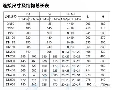 不锈钢减压阀